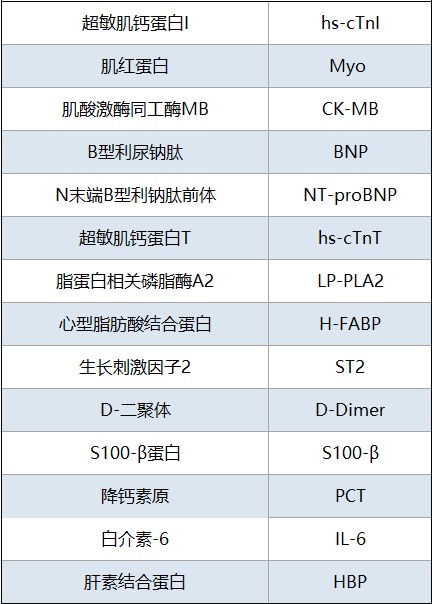 POCT全血发光解决方案.jpg