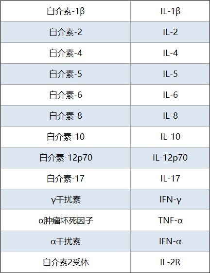 细胞因子发光解决方案.jpg